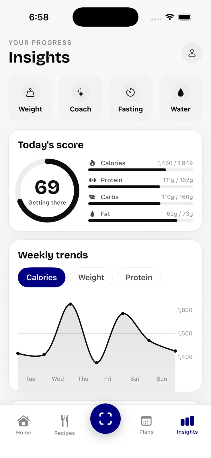 BetterBite insights screen showing weekly trends